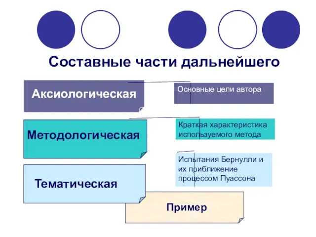 Составные части дальнейшего