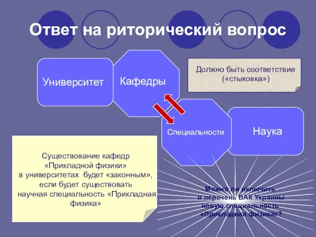 Ответ на риторический вопрос