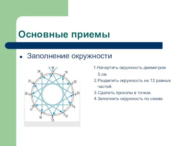 Основные приемы Заполнение окружности 1.Начертить окружность диаметром 5 см. 2.Разделить окружность на