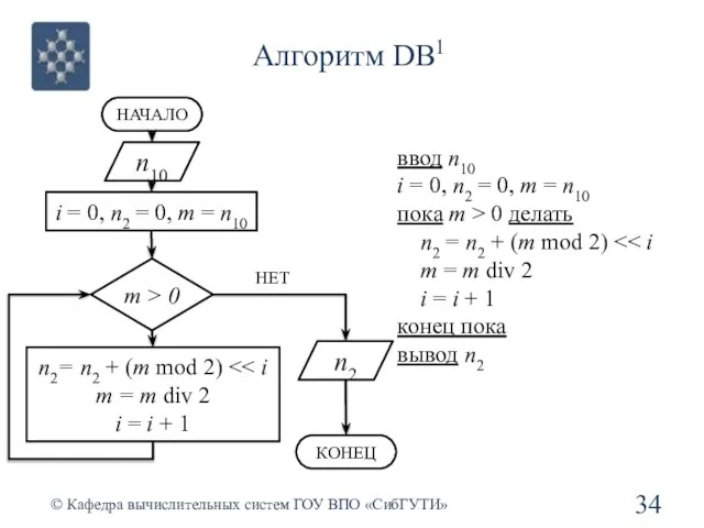 Алгоритм DB1 © Кафедра вычислительных систем ГОУ ВПО «СибГУТИ» n10 i =