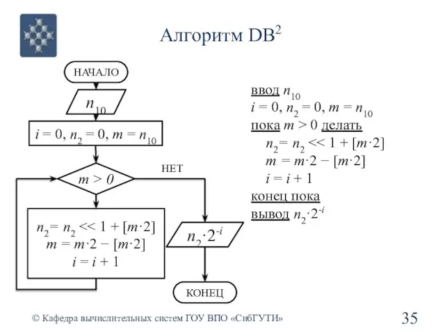 Алгоритм DB2 © Кафедра вычислительных систем ГОУ ВПО «СибГУТИ» n10 i =