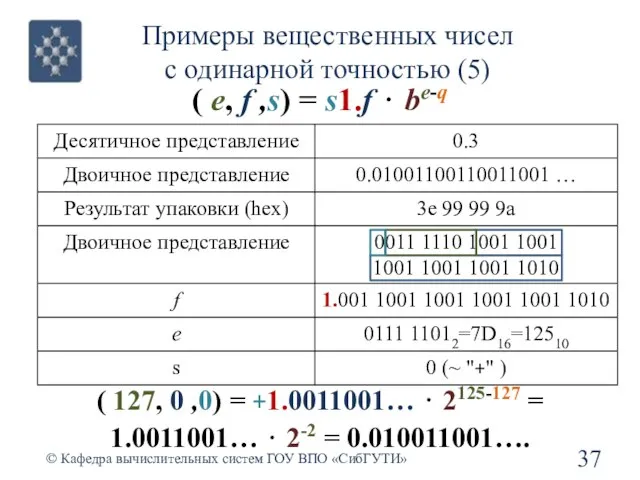 Примеры вещественных чисел с одинарной точностью (5) © Кафедра вычислительных систем ГОУ