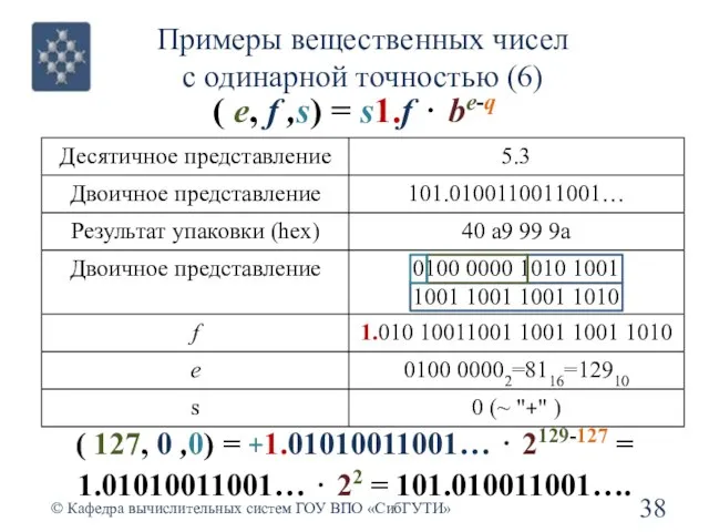 Примеры вещественных чисел с одинарной точностью (6) © Кафедра вычислительных систем ГОУ