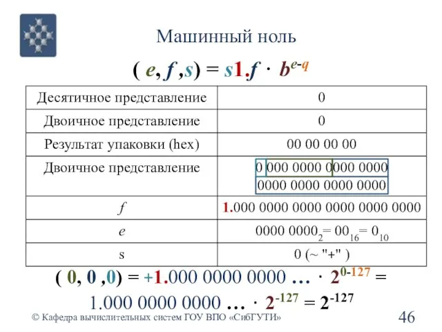 Машинный ноль © Кафедра вычислительных систем ГОУ ВПО «СибГУТИ» ( e, f