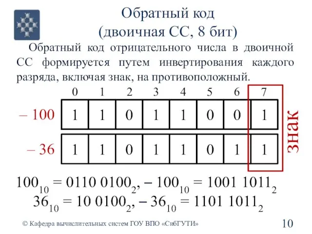 Обратный код (двоичная СС, 8 бит) Обратный код отрицательного числа в двоичной