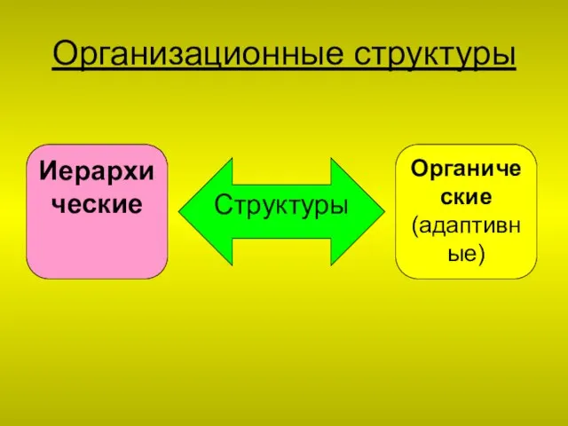 Организационные структуры