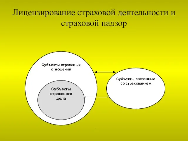 Лицензирование страховой деятельности и страховой надзор