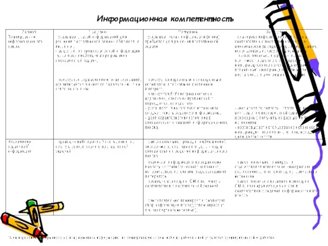 Информационная компетентность