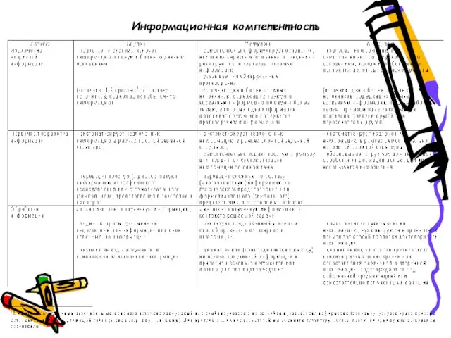 Информационная компетентность