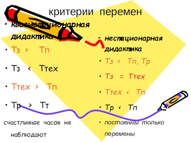 критерии перемен квазистационарная дидактика Тз > Тп Тз Ттех > Тп Тр