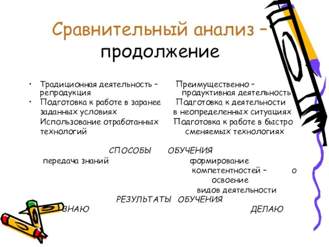 Сравнительный анализ – продолжение Традиционная деятельность – Преимущественно – репродукция продуктивная деятельность