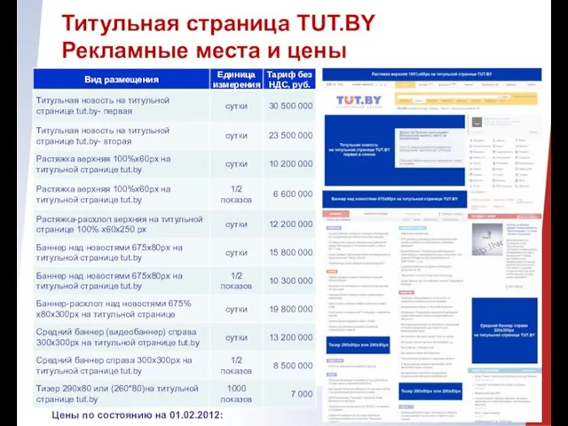 Титульная страница TUT.BY Рекламные места и цены Цены по состоянию на 01.02.2012: