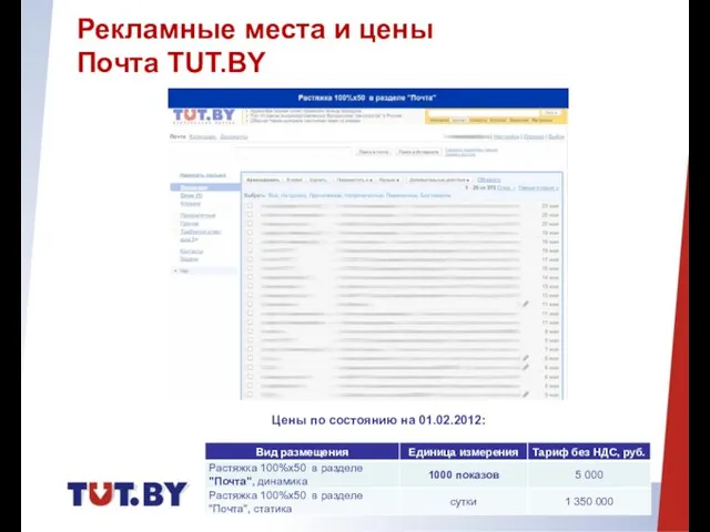 Рекламные места и цены Почта TUT.BY Цены по состоянию на 01.02.2012: