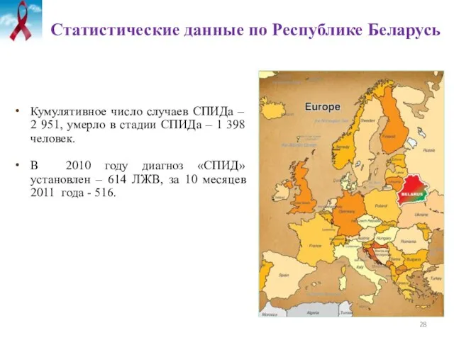 Статистические данные по Республике Беларусь Кумулятивное число случаев СПИДа – 2 951,