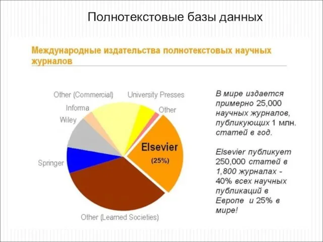 Полнотекстовые базы данных