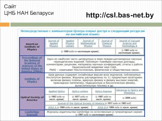 http://csl.bas-net.by Сайт ЦНБ НАН Беларуси