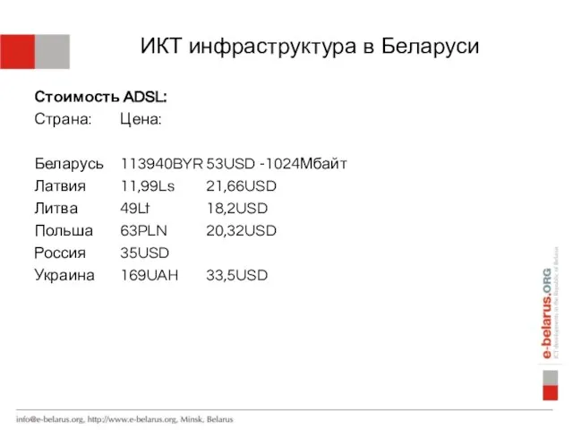 ИКТ инфраструктура в Беларуси Стоимость ADSL: Страна: Цена: Беларусь 113940BYR 53USD -1024Мбайт