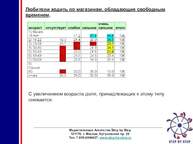 ________________________________________________________________________ Маркетинговое Агентство Step by Step 121170, г. Москва, Кутузовский пр. 39