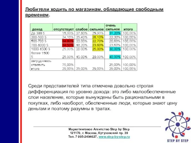 ________________________________________________________________________ Маркетинговое Агентство Step by Step 121170, г. Москва, Кутузовский пр. 39