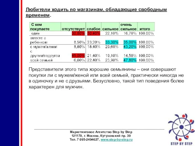 ________________________________________________________________________ Маркетинговое Агентство Step by Step 121170, г. Москва, Кутузовский пр. 39