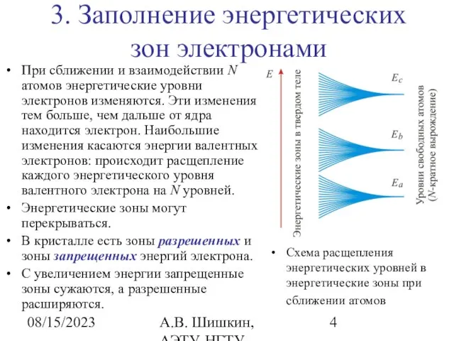 08/15/2023 А.В. Шишкин, АЭТУ, НГТУ 3. Заполнение энергетических зон электронами При сближении