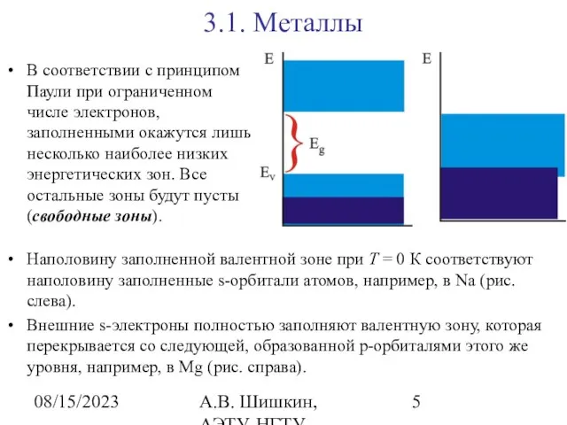 08/15/2023 А.В. Шишкин, АЭТУ, НГТУ 3.1. Металлы В соответствии с принципом Паули