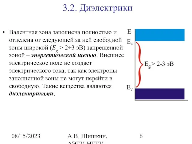 08/15/2023 А.В. Шишкин, АЭТУ, НГТУ 3.2. Диэлектрики Валентная зона заполнена полностью и