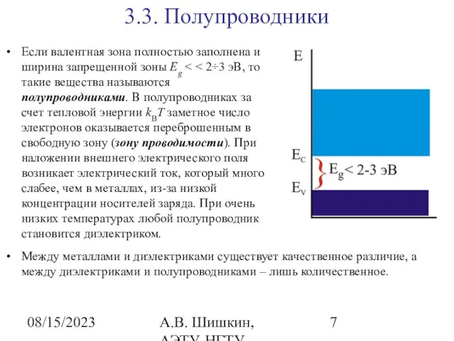 08/15/2023 А.В. Шишкин, АЭТУ, НГТУ 3.3. Полупроводники Если валентная зона полностью заполнена