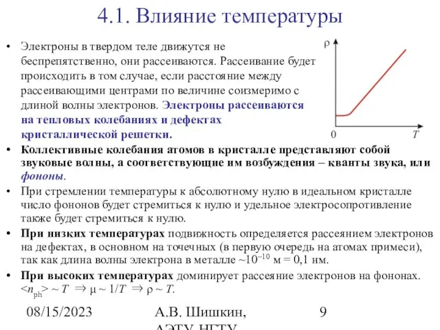 08/15/2023 А.В. Шишкин, АЭТУ, НГТУ 4.1. Влияние температуры Электроны в твердом теле