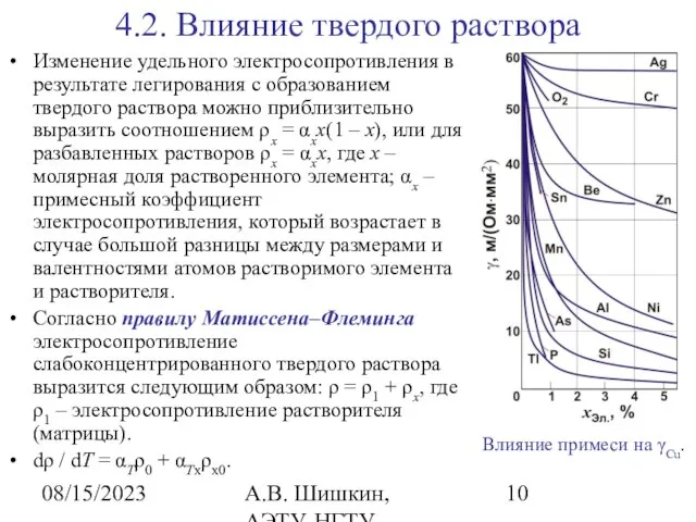 08/15/2023 А.В. Шишкин, АЭТУ, НГТУ 4.2. Влияние твердого раствора Изменение удельного электросопротивления