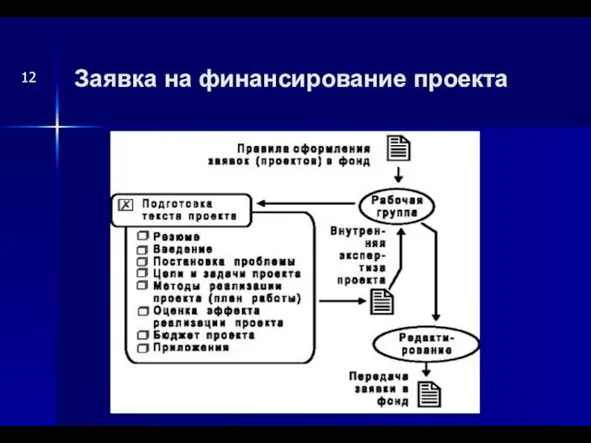 Заявка на финансирование проекта 12