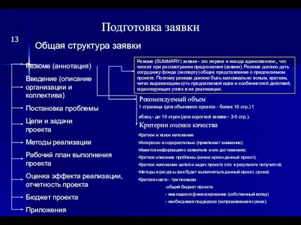 Подготовка заявки Общая структура заявки Резюме (аннотация) Введение (описание организации и коллектива)