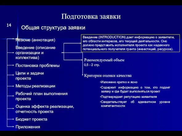 Подготовка заявки Общая структура заявки Резюме (аннотация) Введение (описание организации и коллектива)