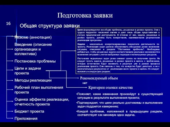 Подготовка заявки Общая структура заявки Резюме (аннотация) Введение (описание организации и коллектива)