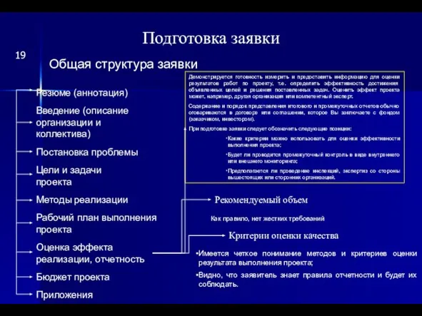 Подготовка заявки Общая структура заявки Резюме (аннотация) Введение (описание организации и коллектива)