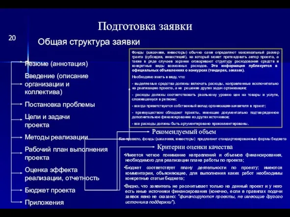 Подготовка заявки Общая структура заявки Резюме (аннотация) Введение (описание организации и коллектива)