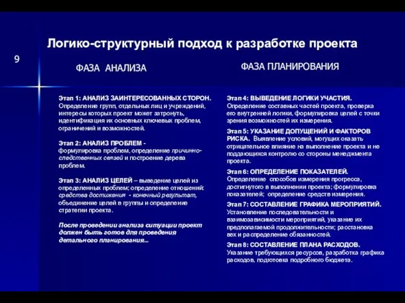 Этап 4: ВЫВЕДЕНИЕ ЛОГИКИ УЧАСТИЯ. Определение составных частей проекта, проверка его внутренней