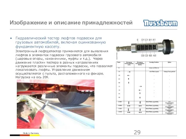 Изображение и описание принадлежностей Гидравлический тестер люфтов подвески для грузовых автомобилей, включая