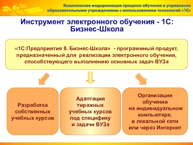 Инструмент электронного обучения - 1С:Бизнес-Школа «1С:Предприятие 8. Бизнес-Школа» - программный продукт, предназначенный