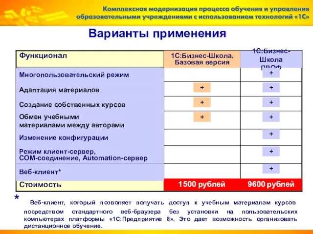 Варианты применения * Веб-клиент, который позволяет получать доступ к учебным материалам курсов