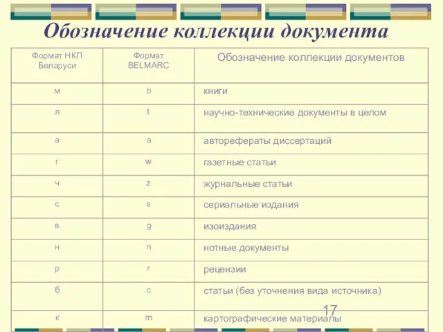 Значение позиции 19 маркера Обозначение коллекции документа