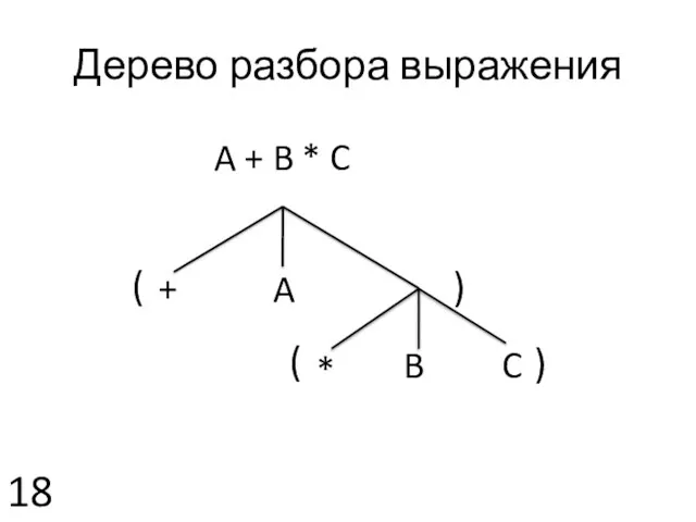 A + B * C A + * B C Дерево разбора