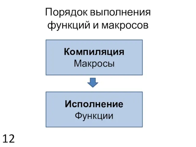 Порядок выполнения функций и макросов 12 Компиляция Макросы Исполнение Функции