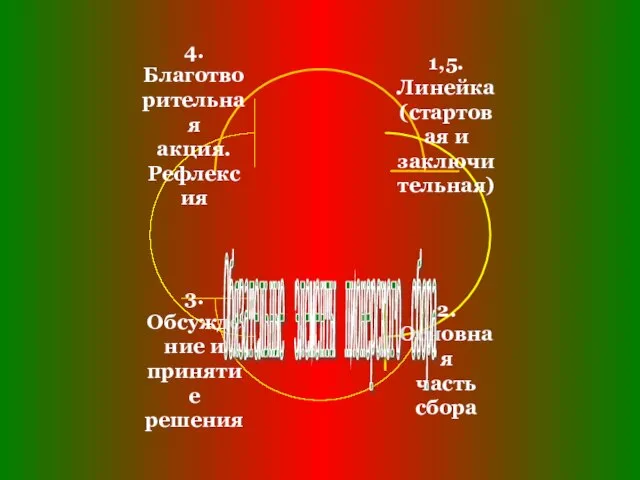 Обязательные элементы пионерского сбора