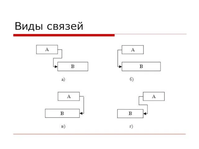 Виды связей