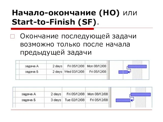 Начало-окончание (НО) или Start-to-Finish (SF). Окончание последующей задачи возможно только после начала предыдущей задачи