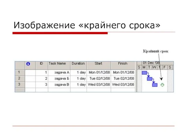 Изображение «крайнего срока»