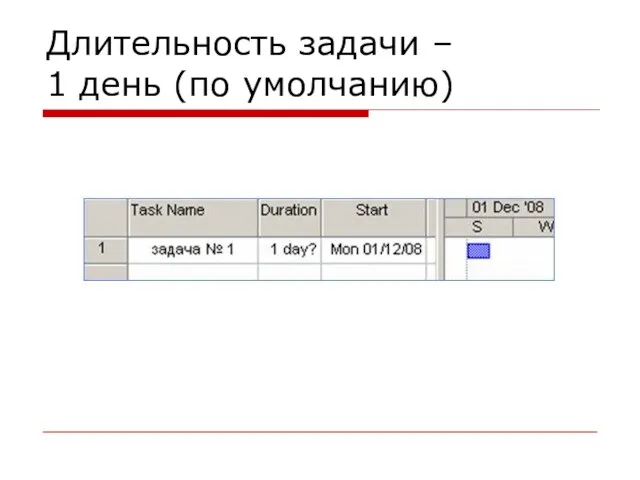 Длительность задачи – 1 день (по умолчанию)