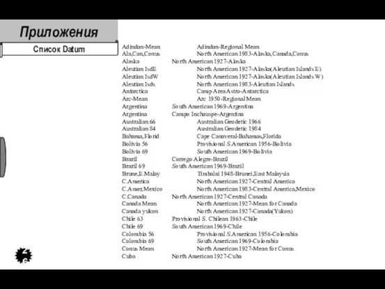 Adindan-Mean Adindan-Regional Mean Ala,Can,Conus North American 1983-Alaska,Canada,Conus Alaska North American 1927-Alaska Aleutian