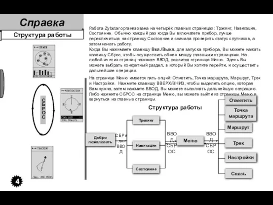 Справка 4 Структура работы Работа Zybstar организована на четырёх главных страницах: Трэкинг,